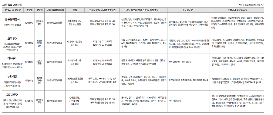 에디터 사진